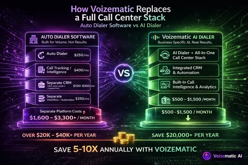 Contact Center AI: How Voizematic Replaces a Full Call Center Stack